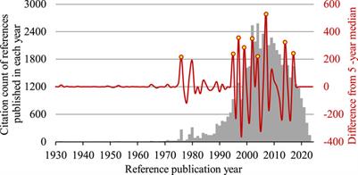 Tracing the historical foundations of infliximab in Crohn’s disease treatment: a cited reference analysis